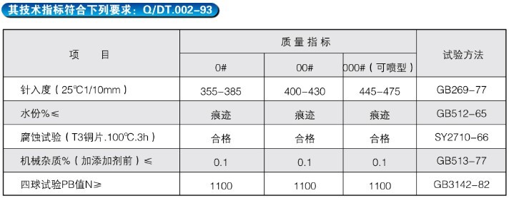 HF-高溫輪帶潤滑劑